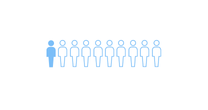 1 in 10 HIV infections in the US  is linked to drug use
